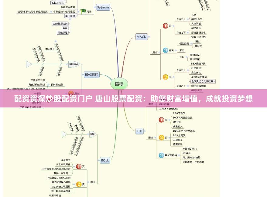 配资资深炒股配资门户 唐山股票配资：助您财富增值，成就投资梦想